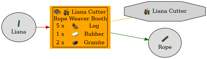 Graph for Rope Weaver Booth