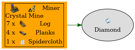 Graph for Diamond