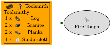 Graph for Fire Tongs