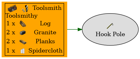 Graph for Hook Pole