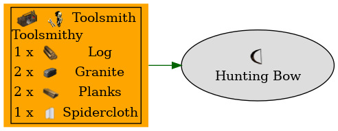 Graph for Hunting Bow