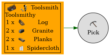 Graph for Pick