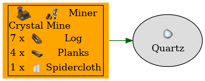 Graph for Quartz