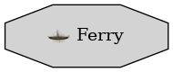 Graph for Ferry