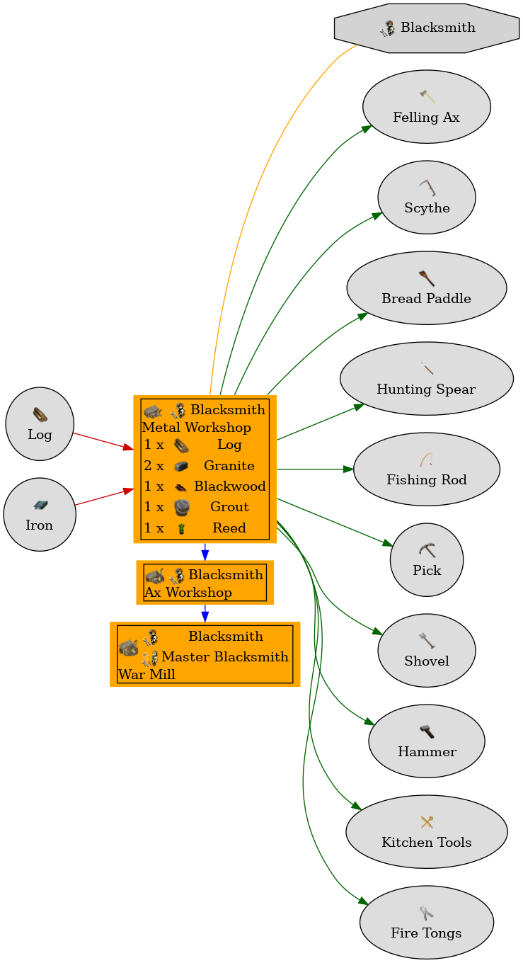 Graph for Metal Workshop