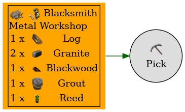 Graph for Pick