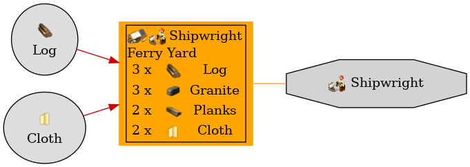 Graph for Ferry Yard