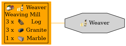 Graph for Weaver