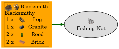 Graph for Fishing Net